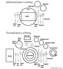 Informal And Formal Dining Settings Dining Etiquette Table Etiquette Dinning Etiquette