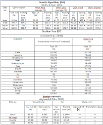 The Easiest Way To Represent Complex Tables Generate Their Code Latex A Group Of Tables Which Have Not Same Repartition On Latex By Excel Tex Latex Stack Exchange