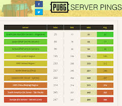 Download pinger sometimes, resetting your network helps to reduce the high ping issue you get in pubg mobile in the game. Faceit Sea Server High Ping