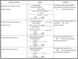 Prinsip Perakaunan Spm Nota Nota Ringkas Koleksi Soalan Modul 1 Analisis Dan Tafsiran Penyata Kewangan Untuk Membuat Keputusan Accounting
