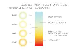Led Kelvin Color Temperature Chart Lights Dining