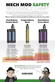 Vape Battery Safety Community Resources Zamplebox