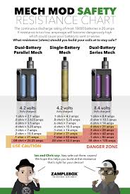 vape battery safety community resources zamplebox