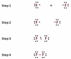 Maybe you would like to learn more about one of these? Lewis Dot Symbols And Lewis Structures Boundless Chemistry