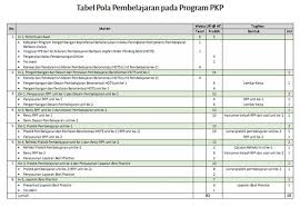 196611051995121001 program penyiapan calon kepala sekolah dinas pendidikan menengah dan non formal. Pkp Berbasis Zonasi Blog Guru Pembelajar