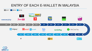 List of top investment banks in malaysia. Navigating The E Wallet Landscape Of Malaysia Oppotus