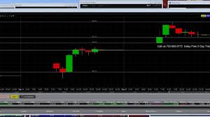 9 5 19 Azo 21 Dollar Breakout Intraday Chart Look