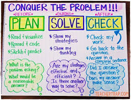 Word Problem Solving Strategy Anchor Chart Math Word