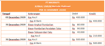 Contoh soal kas kecil metode imprest dan fluktuasi. Contoh Soal Kas Kecil Metode Imprest Dan Metode Fluktuatif Mas Raffi
