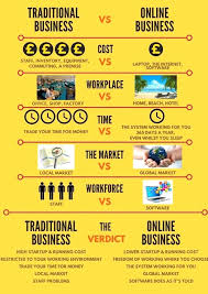 Onlinebusiness Onlinebusinesscoach Onlinebusinessmanager Onlinebusinesses Onlinebusiness Business Management Business Management Degree Business Marketing