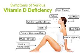 Side effects are more likely if you take too much vitamin d in the form of supplements, which would then increase your absorption of calcium. Vitamin D Toxicity 5 Possible Side Effects Of Too Much Vitamin D