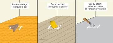 A tool for building expert systems. Comment Poser Du Carrelage A Clipser Ooreka