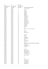 Consumers state that freshness, flavor, and consistency are essential for a good cup of coffee. Http Bip Sx Sites Www Bip Sx Files Documenten An Sx Sxm Boip Table Pdf