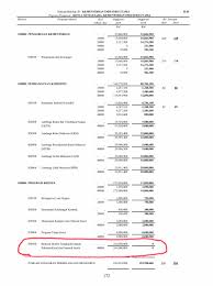 Maybe you would like to learn more about one of these? Syahir On Twitter Lagi Satu Yang Syedsaddiq Akan Bising Setiap Tahun Dulu Peruntukan Biasiswa Amp Pinjaman Pelajaran Jpa Dipotong Daripada Rm1 5 Bilion Kepada Rm1 0 Bilion Potong Rm500 Juta Sama Sama Kita Nantikan Fb