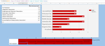 how to update google chart dashboard dynamically when