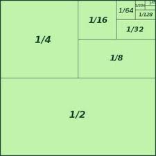 Fractions Are Often Hard To Comprehend Visualization Helps The Picture Below Provides Students With A Visual Sense O Math Visuals Studying Math Math Patterns