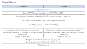 Maybe you would like to learn more about one of these? Penerimaan Siswa Baru Smk Telkom Malang 2016 2017 Jadipublisher Com