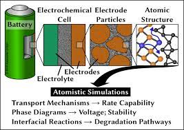 Maybe you would like to learn more about one of these? Better Energy Storage Technologies Are Urgently Needed Urban Research Group