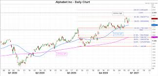 Alphabet has not formally confirmed its next earnings publication date, but the company. Alphabet S Q4 Revenue Set To Top 50 Billion But Antitrust Investigations Mount Stock Market News