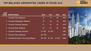 It is a public institute. Upm Is Ranked The 15th In The Qs Top 50 Under 50 World Ranking Universiti Putra Malaysia
