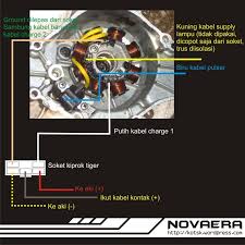 Koleksi modifikasi motor zx 130 terbaru dunia motor via ytnaila.blogspot.com. Fullwaving Kawasaki Zx130 Kotsk
