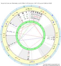 Birth Chart Sanjay Dutt Leo Zodiac Sign Astrology
