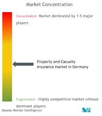 To put it simply, this is a group of agents or brokers who form an association or joint venture. Germany Property And Casualty Insurance Market 2020 2027 Industry Report Covid Insights