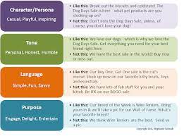 Now for the main attraction: How To Design A Social Media Campaign Social Media Examiner Social Media Examiner Social Media Campaign Brand Voice