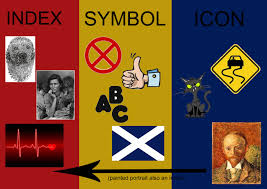 Pin On Semiotics Gestalt
