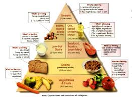 Image result for DASH Diet