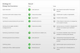 Cheap Car Insurance via Relatably.com