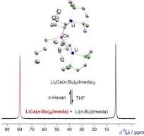 CeCl3/n‐BuLi: Enträtselung von Imamotos Organocer‐Reagenz ...