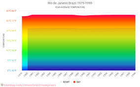 Data Tables And Charts Monthly And Yearly Climate Conditions