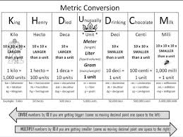 unit analysis with the metric system lessons tes teach