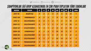 Check spelling or type a new query. Besiktas Sampiyonlar Ligi Nde En Cok Puan Toplayan Turk Takimi