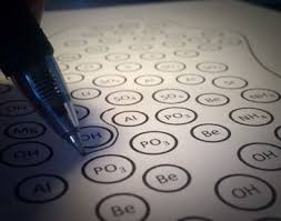 Ionic Bonding Practice Chemistry Lessons Ionic Bonding Teaching Chemistry