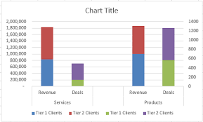 How To Create A Stacked Clustered Column Chart With 2 Axes