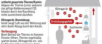 Deswegen steigt in die atmosphäre. Gas Unfall Gastherme Defekt Wienerin Starb An Kohlenmonoxid Vergiftung Wiener Zeitung Online