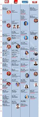 To overcome these challenges, europe needs a new growth strategy that will transform the. Rentree Radio Le Guide Des Grilles 2019 2020 De France Inter Rtl Rmc Et Europe 1 Puremedias