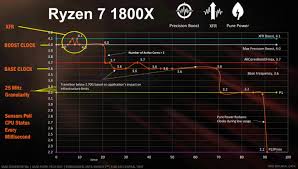 The amd ryzen 7 1700 processor combines performance and energy efficiency into one appealing package. Amd Ryzen 7 1700 Review A Little More Architectural Detail