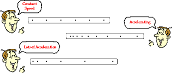 Ticker Tape Diagrams