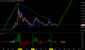 stellar lumens price climbing xrp to the moon chart