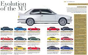 Pin By Teneccia Brown On Deeds Bmw 318i E30 Bmw 318i Bmw