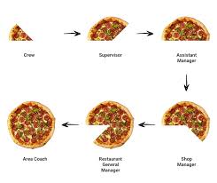 Check spelling or type a new query. Macau Pizzahut