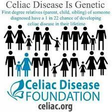 Celiac Celiac Disease Foundation Celiac Disease Celiac