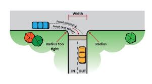 Multi Modal Handbook