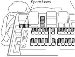 Or you could use a pair of needle nose pliers with rubber insulated handles. Toyota Land Cruiser 100 2003 2007 Fuse Diagram Fusecheck Com