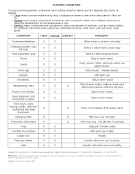 Cleaning Guidelines Starting A Daycare Childcare Business Daycare Forms
