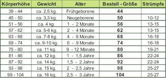 Http Www Nature4kids De Media Shop Groessentabelle Baby Gif Baby Grossentabelle Grossentabelle Kinder Baby Grosse