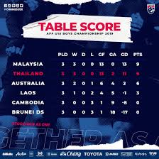Pin By Thammarat Butrasueb On Mes Enregistrements In 2020 Sports Graphic Design Photo And Video Instagram Photo